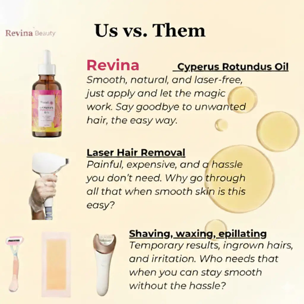 Revina Cyperus Rotundus Oil for Natural Permanent Hair Reduction