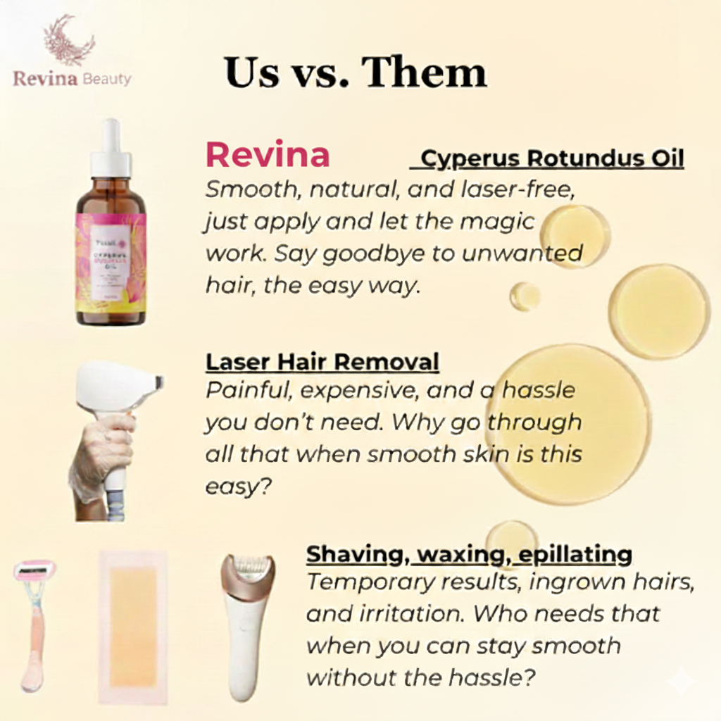 Revina Cyperus Rotundus Oil for Natural Permanent Hair Reduction