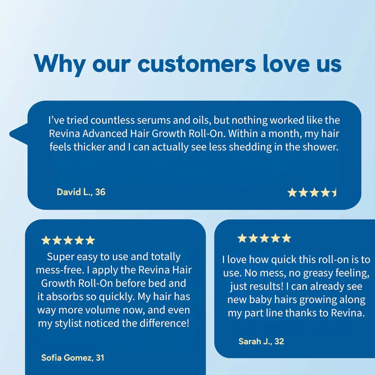 Customer testimonials about Revina Advanced Hair Growth Roll-On on a blue background